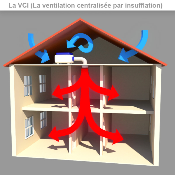La ventilation centralisée par insufflation 